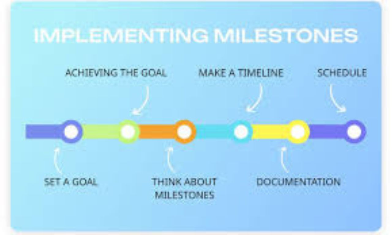 MilestoneAreaCom